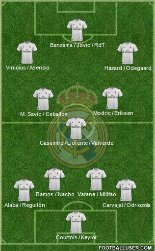 Real Madrid C.F. Formation 2019