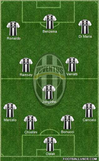 Juventus Formation 2019