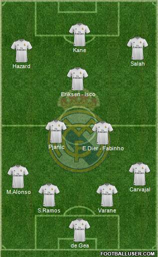 Real Madrid C.F. Formation 2019