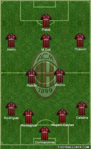 A.C. Milan Formation 2019