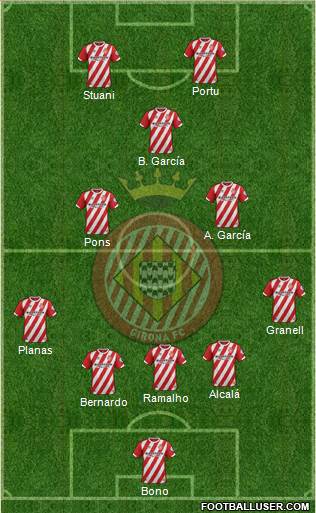 F.C. Girona Formation 2019