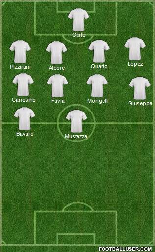 Champions League Team Formation 2019