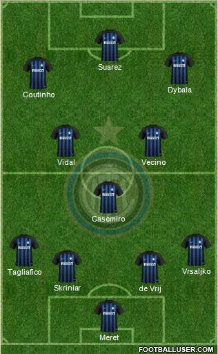 F.C. Internazionale Formation 2019
