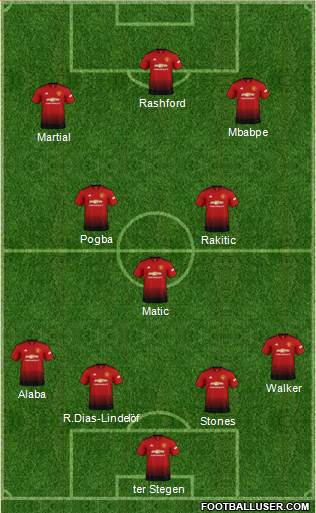 Manchester United Formation 2019