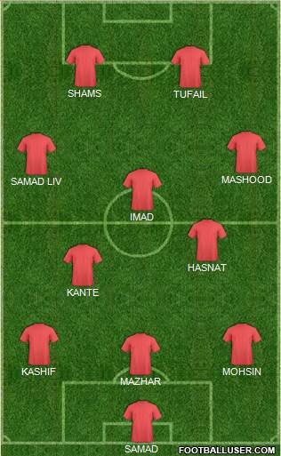 Dream Team Formation 2019