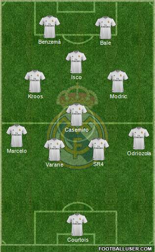 Real Madrid C.F. Formation 2019