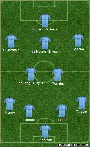 Manchester City Formation 2019