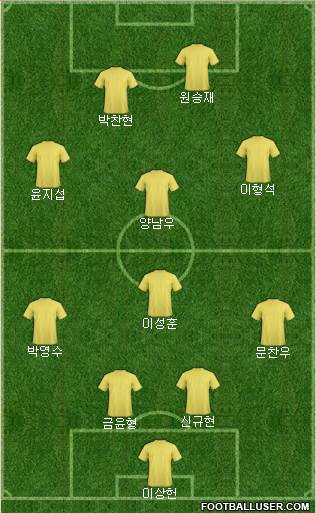 Champions League Team Formation 2019