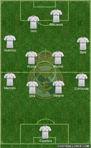 Real Madrid C.F. Formation 2019