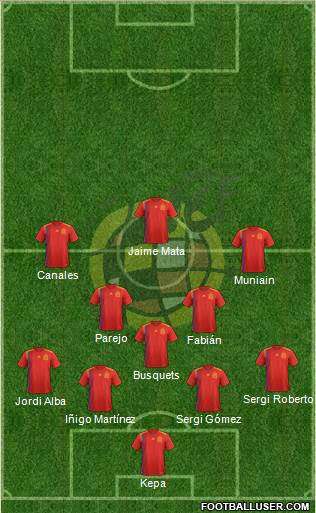 Spain Formation 2019