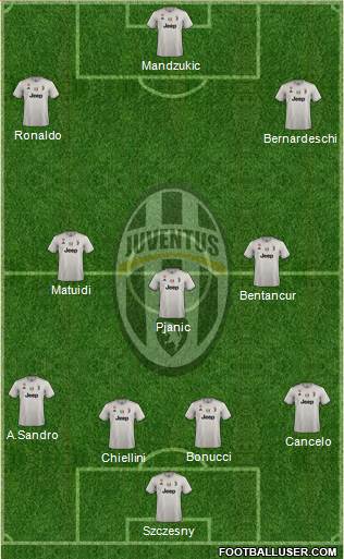 Juventus Formation 2019