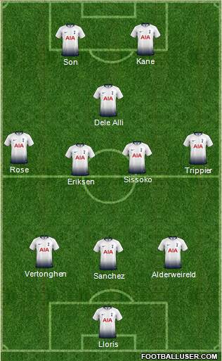 Tottenham Hotspur Formation 2019