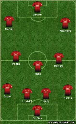 Manchester United Formation 2019