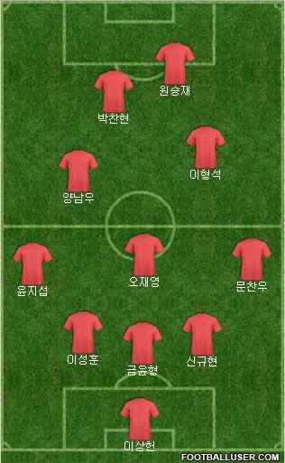 Dream Team Formation 2019