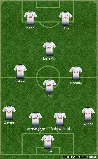Tottenham Hotspur Formation 2019
