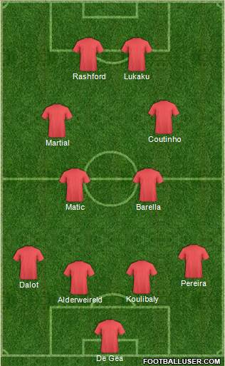 Champions League Team Formation 2019