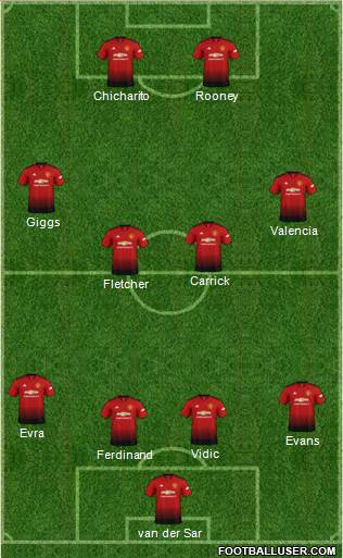 Manchester United Formation 2019