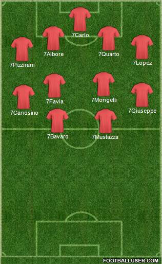 Champions League Team Formation 2019