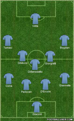 Championship Manager Team Formation 2019
