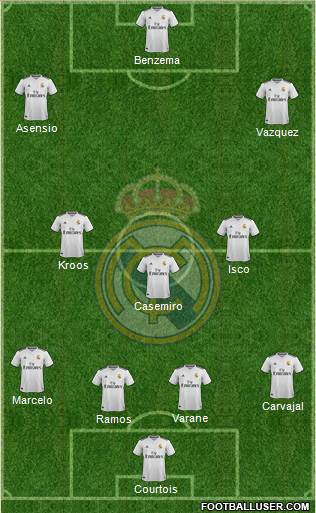 Real Madrid C.F. Formation 2019