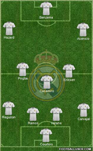 Real Madrid C.F. Formation 2019