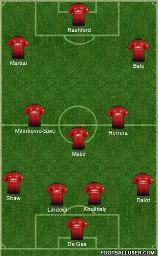 Manchester United Formation 2019