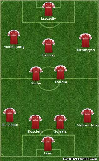 Arsenal Formation 2019