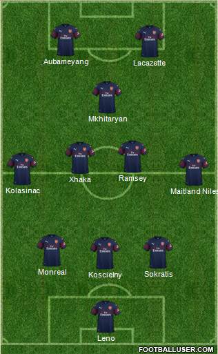 Arsenal Formation 2019
