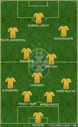 Brazil Formation 2019