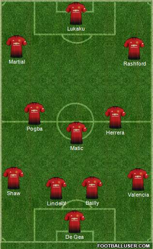Manchester United Formation 2019