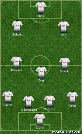 Tottenham Hotspur Formation 2019