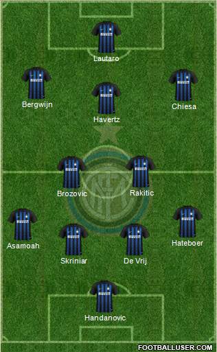 F.C. Internazionale Formation 2019