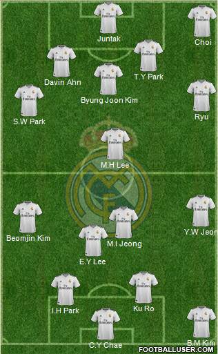 Real Madrid C.F. Formation 2019