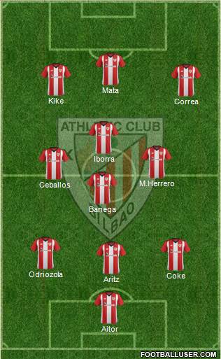Athletic Club Formation 2019