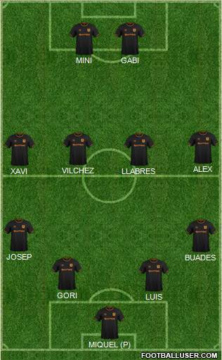 Hull City Formation 2019