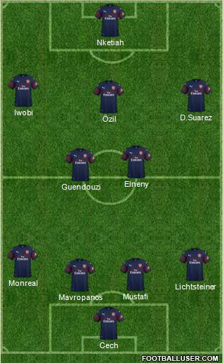Arsenal Formation 2019