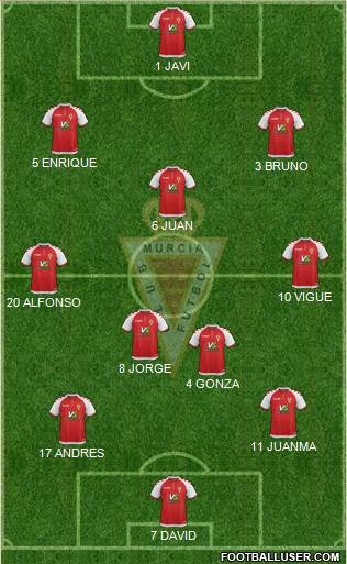 Real Murcia C.F., S.A.D. football formation