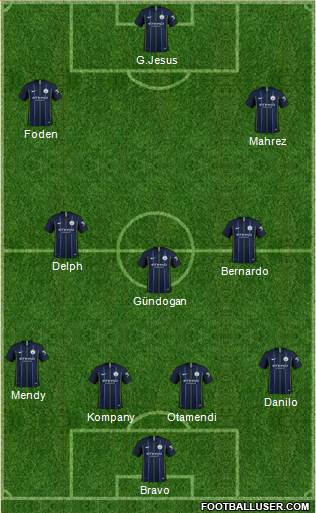Manchester City Formation 2019
