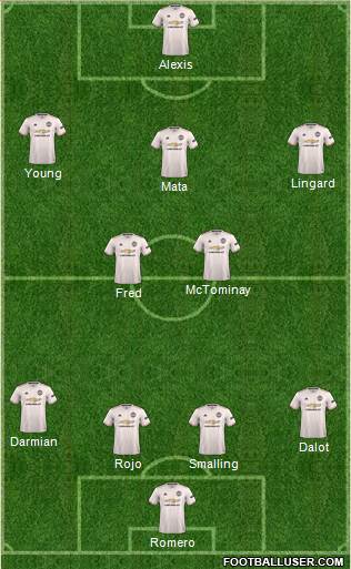 Manchester United Formation 2019