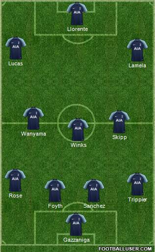 Tottenham Hotspur Formation 2019