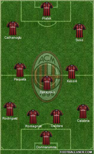 A.C. Milan Formation 2019