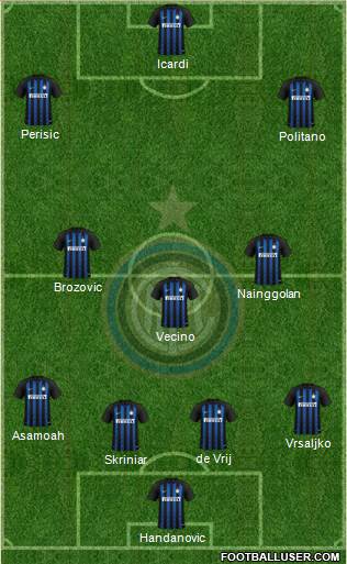 F.C. Internazionale Formation 2019