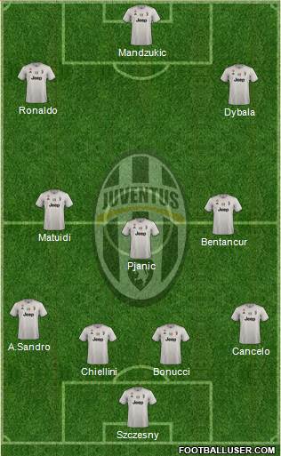 Juventus Formation 2019