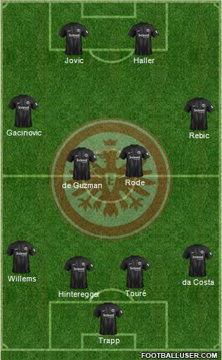 Eintracht Frankfurt Formation 2019