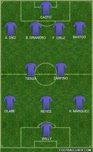 Dream Team Formation 2019