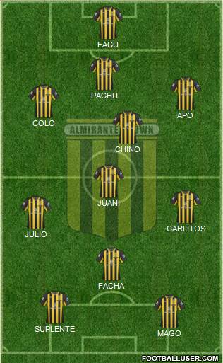 Almirante Brown Formation 2019