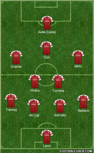 Arsenal Formation 2019