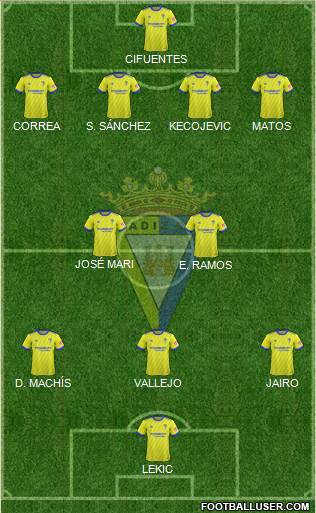 Cádiz C.F., S.A.D. Formation 2019