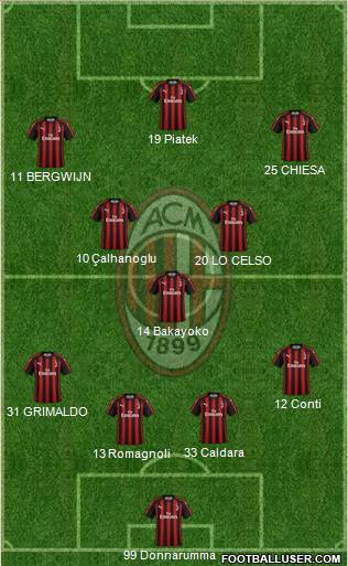 A.C. Milan Formation 2019