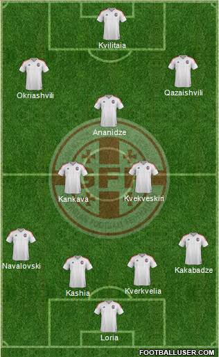 Georgia Formation 2019